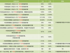 救赎之地加百利教学：战天使技能及打法深度解析