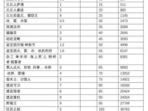 上古卷轴5怪物与人物血量查看攻略：全面解析游戏内血量系统与数值查看方法