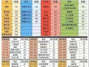 魔兽世界冲 90 攻略：分享高效刷怪地点