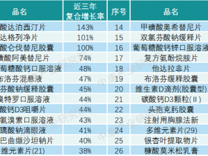 免费国产无人区码卡二卡 3 卡为何遭用户质疑？该如何解决？