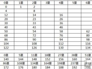 球球大作战王者段位升星降星规则详解：晋级与降级机制概览