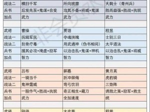 《三国志9》武将全方位攻略大全：策略技能装备及最佳玩法详解