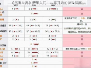 《伤害世界》新手入门：从零开始的游戏指南