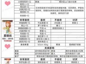 《生活游戏小技巧：提升 NPC 好感度的实用方法》