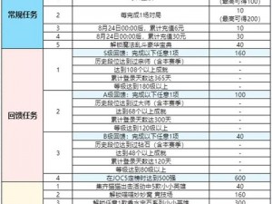 金铲铲之战龙之将至活动攻略：全新玩法，助力登顶