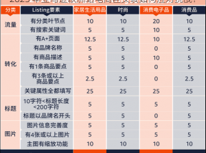 2023 年亚马逊欧洲站电商巨头该如何应对挑战？