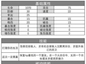 伊甸园的骄傲新角色诺威特介绍