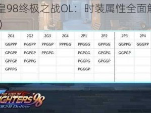《拳皇98终极之战OL：时装属性全面解析与盘点》