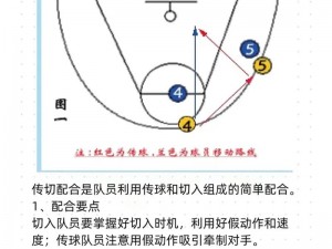 为什么需要多人轮换战术体系？如何在比赛中实施？有哪些优缺点？