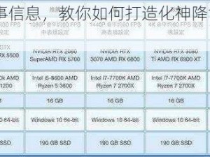 根据实事信息，教你如何打造化神降世的 PC 配置