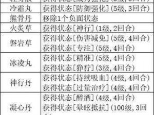 汉家江湖江湖元宝珍贵药品全面解析：特性功能与实用指南