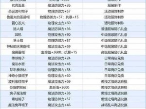 洛奇英雄传附魔技巧深度解析：提升装备实力与战斗效能的全面指南