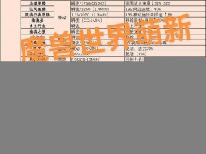 探寻萨满出风怒等级的奥秘：是等级限制还是其他因素在起作用？