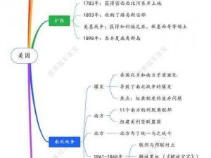 美国诞生攻略全解析：探索独立之路的必经之路与历史之旅标记