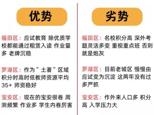 精品一类资源区二类区三类区有什么区别？如何选择适合自己的资源区？