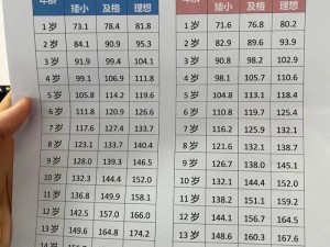 日本人为何都这么矮？长高 100 有方法