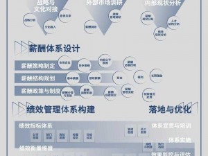 掌握这些方法，让你的绝对演绎绩效一飞冲天