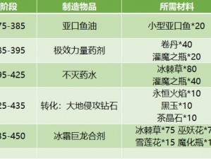 阿玛拉王国珍稀宝石炼金秘典：全面解析宝石炼金配方大全