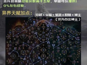 《流放之路》S15赛季开局玩法攻略心得分享：我的实践经验和策略思考返回搜狐，查看更多相关信息