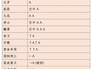 流星蝴蝶剑无限血秘籍攻略揭秘：突破挑战的技巧秘籍，战斗力狂飙的正确姿势