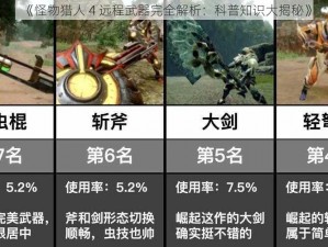 《怪物猎人 4 远程武器完全解析：科普知识大揭秘》