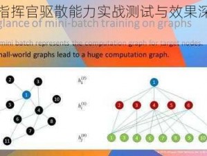 军团指挥官驱散能力实战测试与效果深度分析