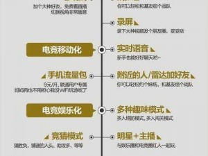 全民超神排位赛规则全面优化公告——新排位赛详解中心内容发布