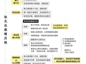 从实事信息看金庸群侠传影响道德因素的深度剖析