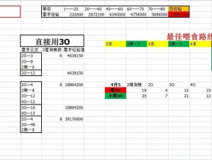 山海镜花狗粮怎么喂？根据实事信息，教你狗粮喂食攻略