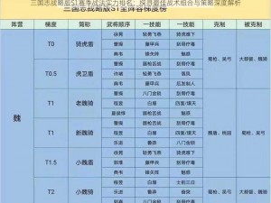 三国志战略版S1赛季战法实力排名：探寻最佳战术组合与策略深度解析