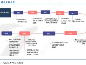 探索雷曼起源奖杯背后的故事，了解游戏发展历程