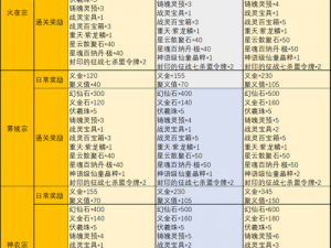 完美国际2单人副本攻略大全：通关秘籍与技巧详解