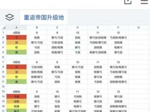 《重返帝国》资源获取攻略大解析：策略选择助你轻松领先游戏