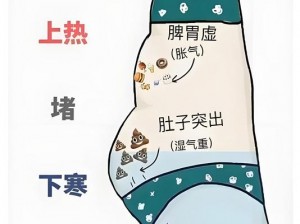 皇上堵着要生产的肚子是怎么回事？该如何应对？