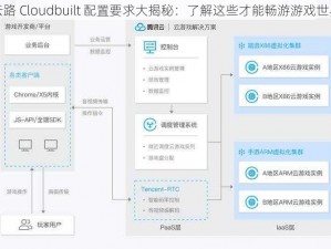 云路 Cloudbuilt 配置要求大揭秘：了解这些才能畅游游戏世界