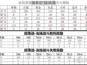 全民英雄装备属性加成情况大揭秘