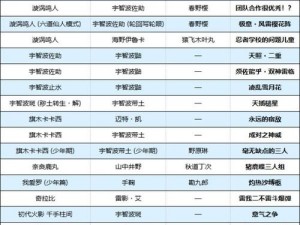 火影忍者究极风暴三人全解析：奥义取消技巧与实战指南