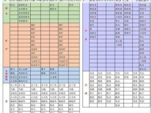 小森生活海岛资源几点刷新？资源刷新时间一览表