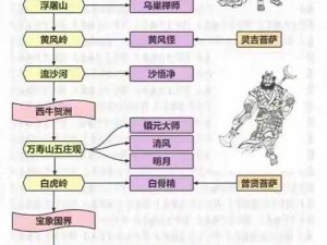 《少年西游记：至尊头衔系统玩法全面解析》