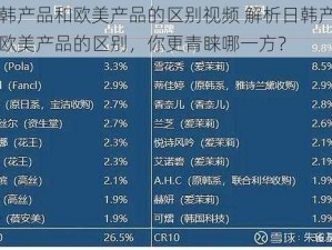 日韩产品和欧美产品的区别视频 解析日韩产品与欧美产品的区别，你更青睐哪一方？