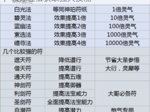 了不起的修仙模拟器：符修功法获取攻略，教你轻松获取强大技能