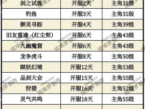 仙剑奇侠传5前传连携技攻略：掌握技巧，成为江湖高手