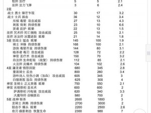 《地下城堡佣兵王技能属性深度解析：战斗领导力与魔法融合之力》