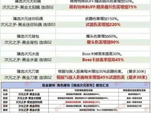 购买装备提升属性的误区：这些属性并非靠金钱就能得到