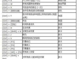 《最新骑马与砍杀 2 作弊码大全：全部秘籍汇总》