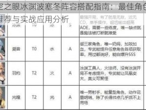 深空之眼冰渊波塞冬阵容搭配指南：最佳角色组合推荐与实战应用分析