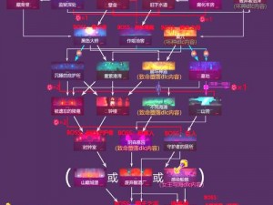 《血源诅咒：深度解析地图要素与装备魔法符文使用指南及捷径秘籍》