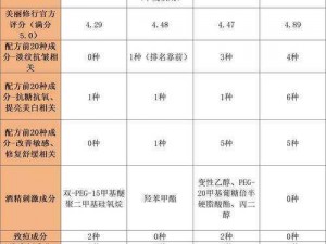 2024 国精产品一二二线精华液视频，能满足你的哪些护肤需求？