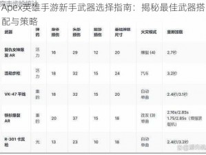 Apex英雄手游新手武器选择指南：揭秘最佳武器搭配与策略