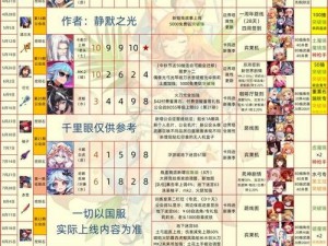 坎公骑冠剑船长 pvp 强度如何？实测分析告诉你答案